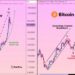 Bitcoin Trader Says Something Extremely Bad Is Coming Today, Here’s What