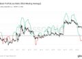 XRP Prepares for July Bounce-Back as Price History Points to