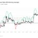 XRP Prepares for July Bounce-Back as Price History Points to