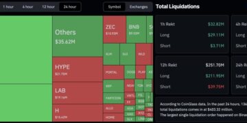 Bitcoin Slumps to $71,500 as Geopolitical Tensions Trigger $400M+ in Liquidations