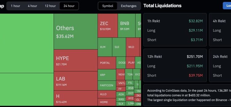 Bitcoin Slumps to $71,500 as Geopolitical Tensions Trigger $400M+ in Liquidations
