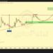 Analyst Says This Is When Price Will Touch $10-$20