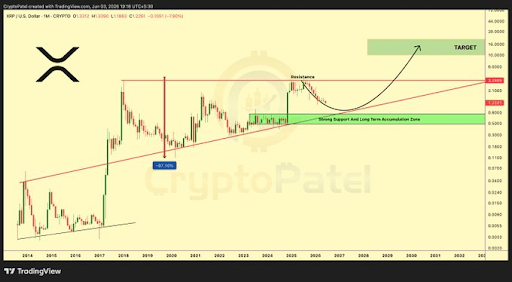 Analyst Says This Is When Price Will Touch $10-$20