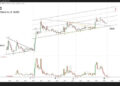 This XRP Move Has Only Happened 4 Times In History And Here’s What Happened Each Time