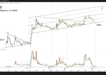 This XRP Move Has Only Happened 4 Times In History And Here’s What Happened Each Time
