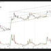 This XRP Move Has Only Happened 4 Times In History And Here’s What Happened Each Time