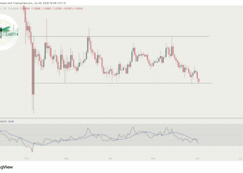 If XRP Price Loses This Current Support, This Is How Low It Will Go