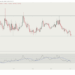 If XRP Price Loses This Current Support, This Is How Low It Will Go