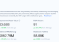 The Rapid XRP Growth Trajectory That Investors Should Be Aware Of