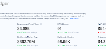The Rapid XRP Growth Trajectory That Investors Should Be Aware Of