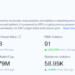 The Rapid XRP Growth Trajectory That Investors Should Be Aware Of