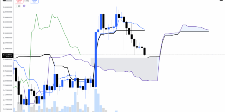 XRP To $30? Market Veteran Says The Best Entry May Be Here