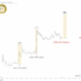 Why The Dogecoin Price Could Rally 300x To Cross $20