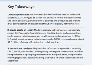 Ethereum Signals Strength As Citigroup Eyes $5.5 Trillion Tokenized Asset Boom