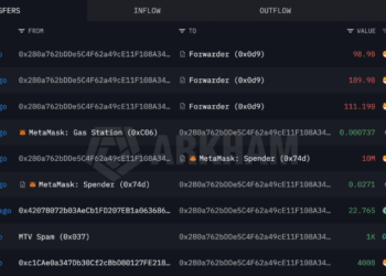 A 400 Billion Shiba Inu Surprise: Whale Wallet Springs Back To Life
