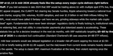 Elon Musk Grok AI Predicts Shocking XRP Price by End of 2026