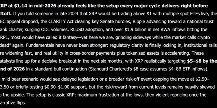 Elon Musk Grok AI Predicts Shocking XRP Price by End of 2026