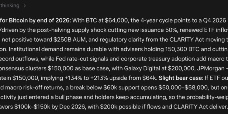 Mark Zuckerberg META AI Predicts Surprising Bitcoin Price by End of 2026
