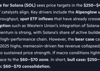 Microsoft Copilot AI Predicts Incredible Solana Price by The End of 2026