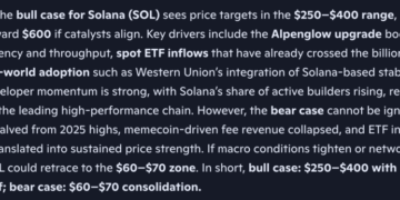 Microsoft Copilot AI Predicts Incredible Solana Price by The End of 2026