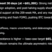 You Will Not Like Where Grok AI Predicts Bitcoin Going in The Next 30 Days