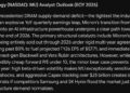 Google Gemini AI Predicts Jaw-Dropping Micron Technology Stock Price by End of 2026