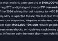 Microsoft Copilot AI Predicts Incredible Bitcoin Price by End of 2026