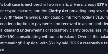 Microsoft Leading Copilot AI Predicts Massive XRP Price by The End of June 2026