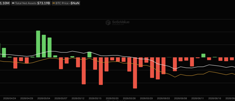 Bitcoin ETFs Just Posted Their Third-Worst Week Ever And BTC Can’t Hold $60,000