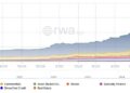 Securitize Lists on NYSE as SECZ: Backed by $400M Raise and BlackRock BUIDL
