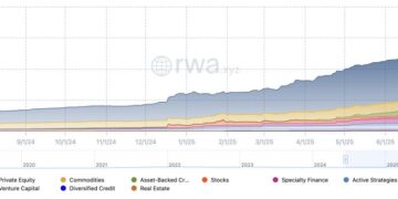 Securitize Lists on NYSE as SECZ: Backed by $400M Raise and BlackRock BUIDL