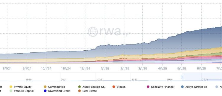 Securitize Lists on NYSE as SECZ: Backed by $400M Raise and BlackRock BUIDL