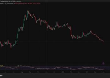 Ethereum ETFs Bled $708m in 14 Straight Days as XRP and Solana Gained