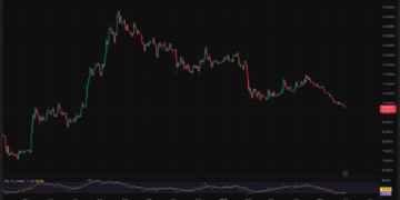 Ethereum ETFs Bled $708m in 14 Straight Days as XRP and Solana Gained
