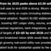 Can Elon Musk Grok AI Be Right About This Scary  2026 XRP Price Prediction?
