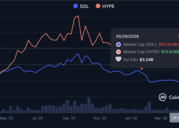 Hyperliquid Is Outperforming Solana on Price, But Can a Perps DEX Actually Flip a $38 Billion Network?