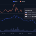 Hyperliquid Is Outperforming Solana on Price, But Can a Perps DEX Actually Flip a $38 Billion Network?