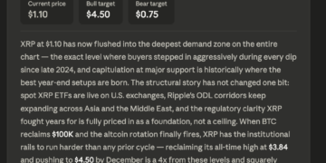 Best Ever AI Model Claude Fable 5 Predicts XRP Price By The End of 2026