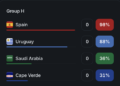 Sam Altman ChatGPT AI Predicts Suprising World Cup Group Stage Winners