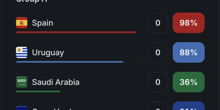 Sam Altman ChatGPT AI Predicts Suprising World Cup Group Stage Winners