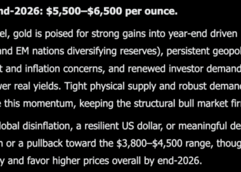 Elon Musk Grok AI Predicts Staggering Gold Price by End of 2026