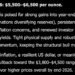 Elon Musk Grok AI Predicts Staggering Gold Price by End of 2026