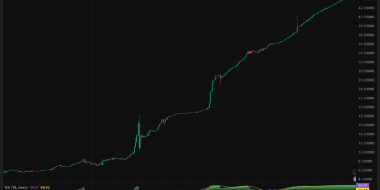 XRP News: Ripple Targets Turkey Inflation Market: Can RLUSD Beat USDT and USDC?