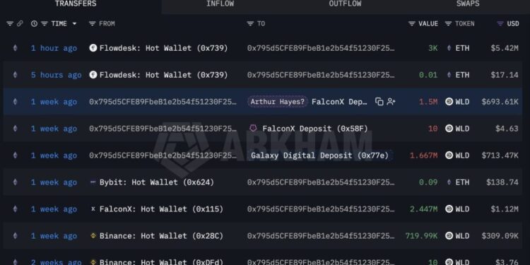 Ethereum News: Arthur Hayes Buys $5.4M in ETH After Iran Peace Deal