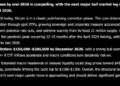 Elon Musk Grok AI Predicts Explosive Bitcoin Price by The End of 2026