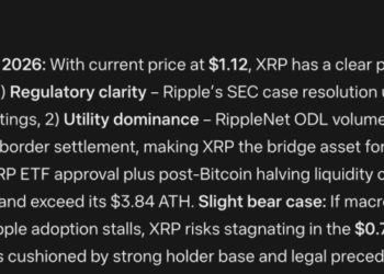Mark Zuckerberg META AI Predicts Incredible XRP Price by End of 2026