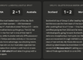 Claude AI World Cup Predictions: USA VS Australia, Morocco VS Scotland