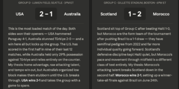 Claude AI World Cup Predictions: USA VS Australia, Morocco VS Scotland
