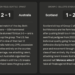 Claude AI World Cup Predictions: USA VS Australia, Morocco VS Scotland