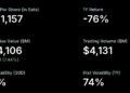 Bitcoin Price Prediction: How Michael Saylor’s Capital Strategy Could Impact BTC